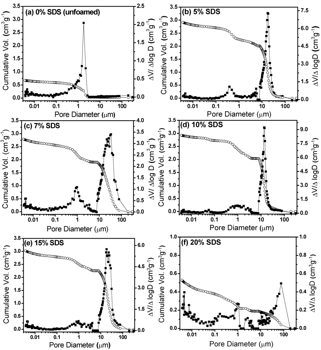 Materials 06 01967 g002 1024