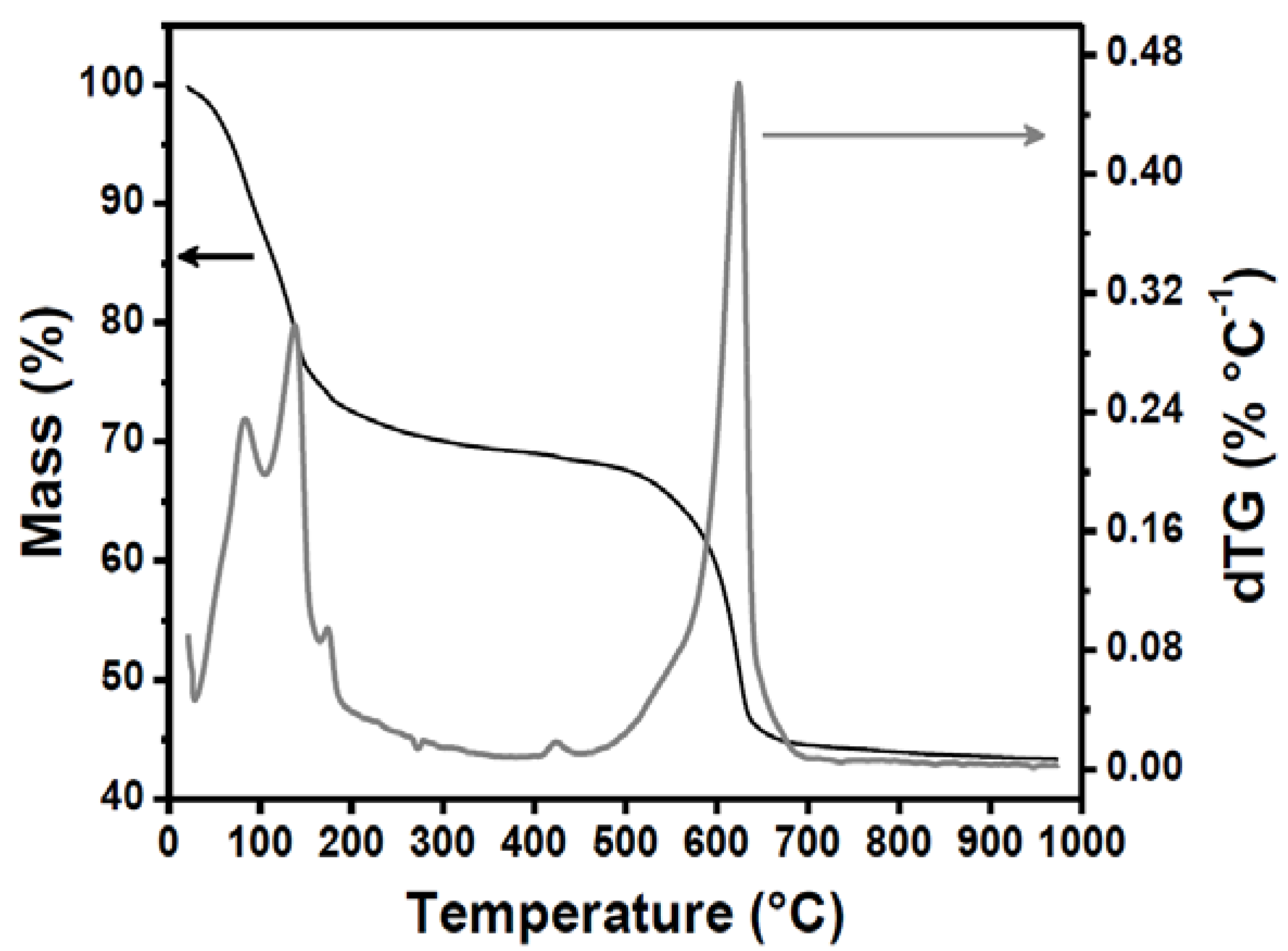 Materials 06 01967 g005