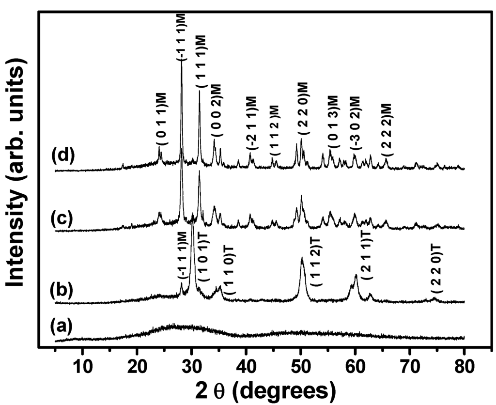 Materials 06 01967 g006 1024