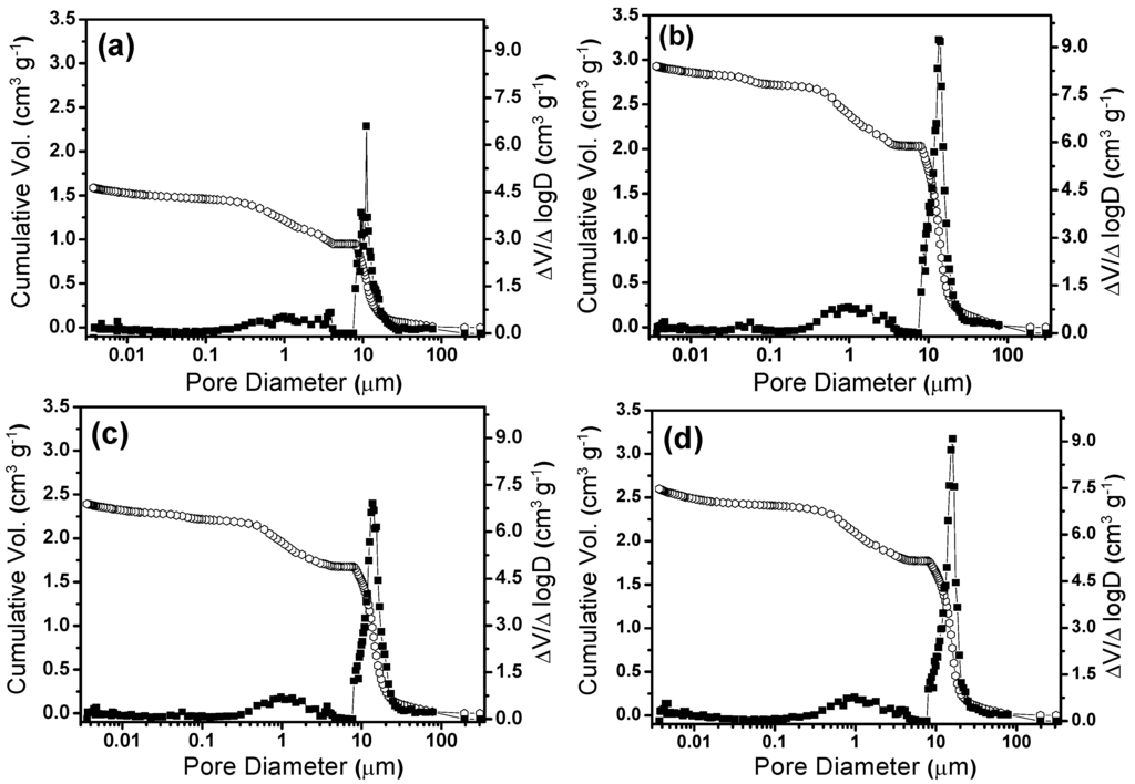 Materials 06 01967 g007 1024