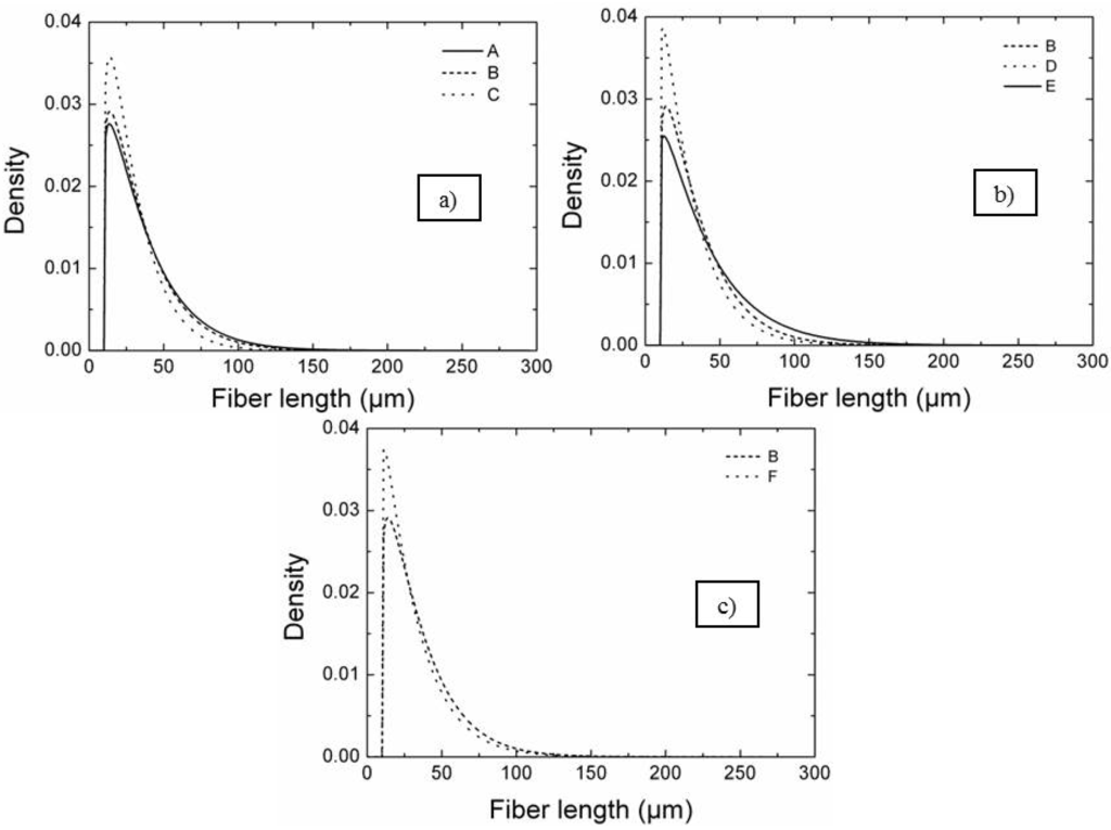 Materials 06 01980 g005 1024