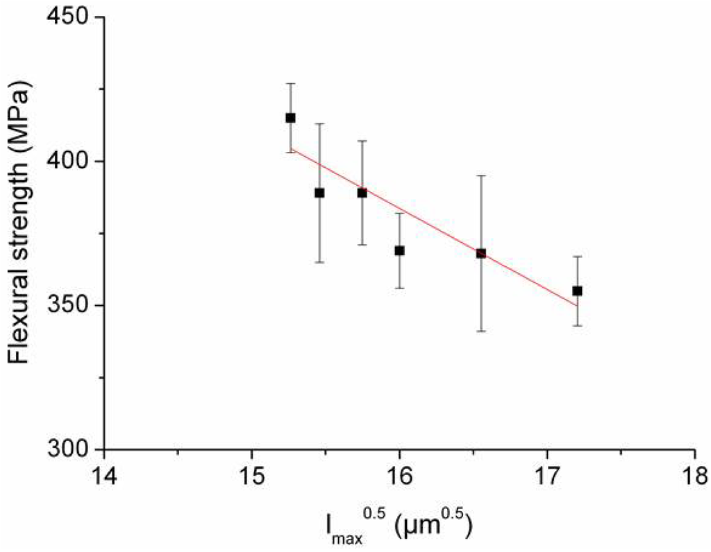 Materials 06 01980 g008 1024
