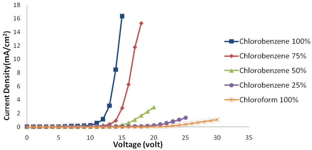 Materials 06 01994 g001 1024
