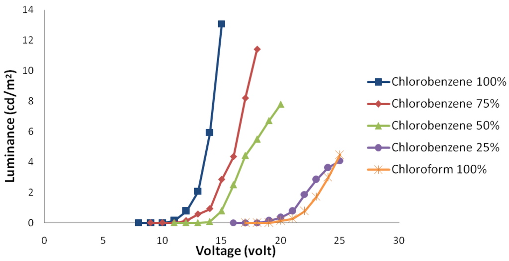 Materials 06 01994 g002 1024