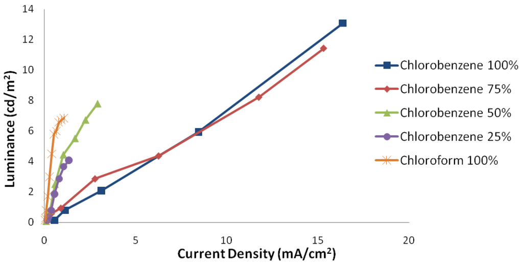 Materials 06 01994 g003 1024