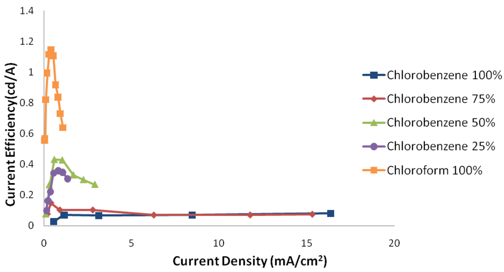 Materials 06 01994 g004 1024