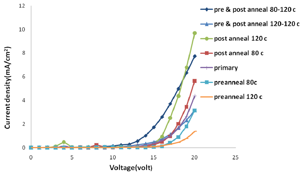 Materials 06 01994 g005 1024