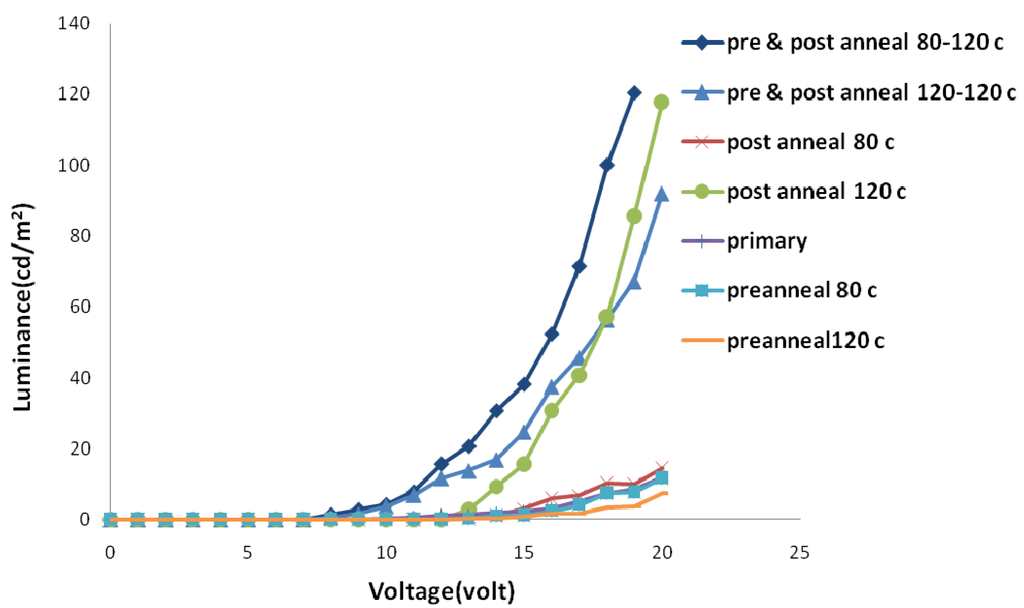 Materials 06 01994 g006 1024