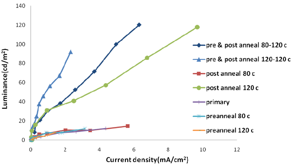 Materials 06 01994 g007 1024