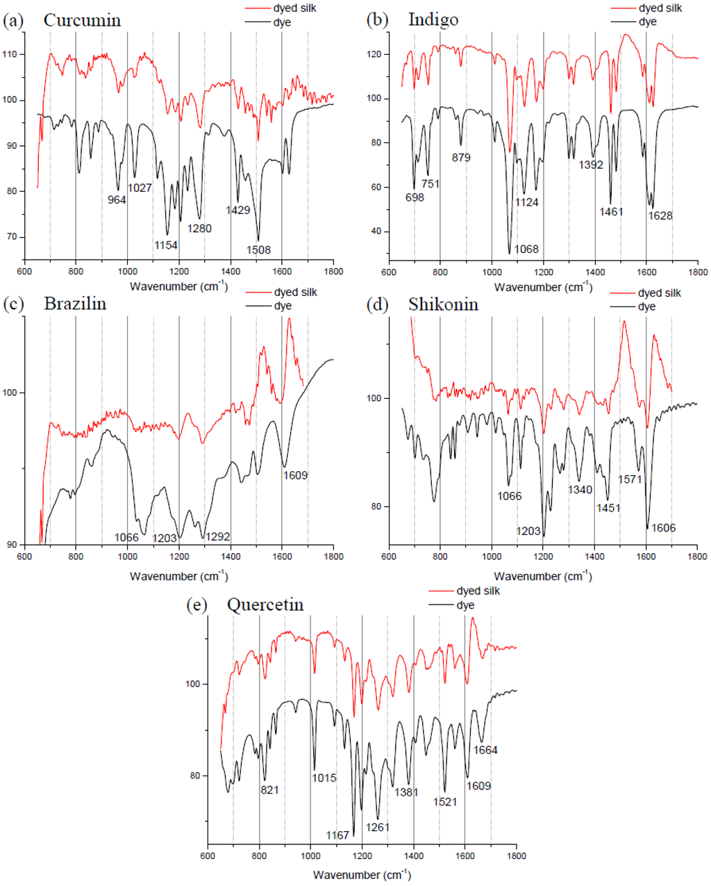 Materials 06 02007 g001 1024