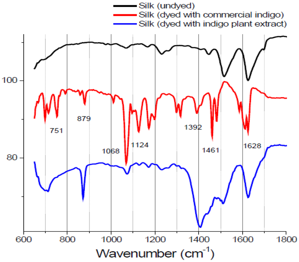 Materials 06 02007 g002 1024