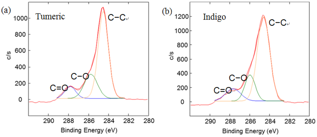 Materials 06 02007 g004a 1024