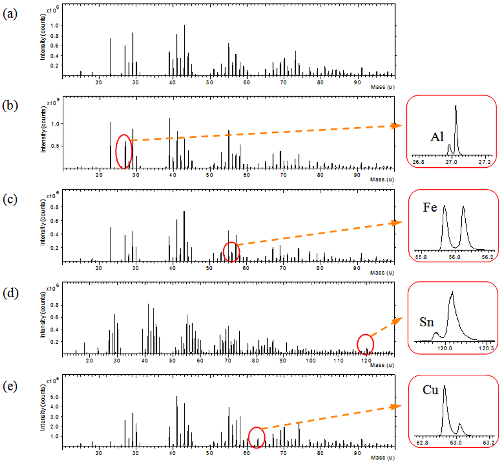 Materials 06 02007 g007 1024
