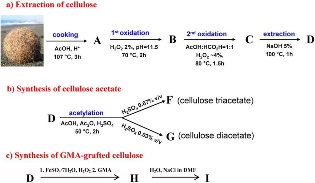 Materials 06 02043 g001 1024