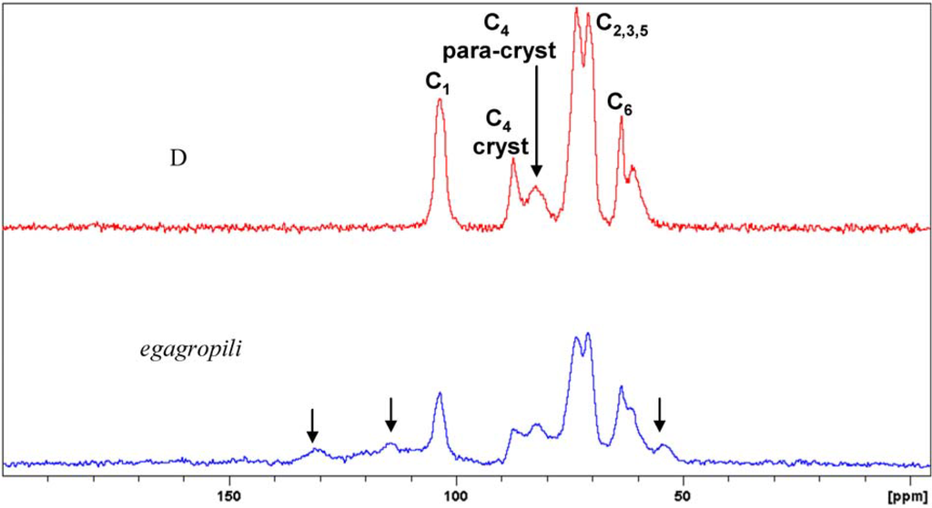 Materials 06 02043 g002 1024