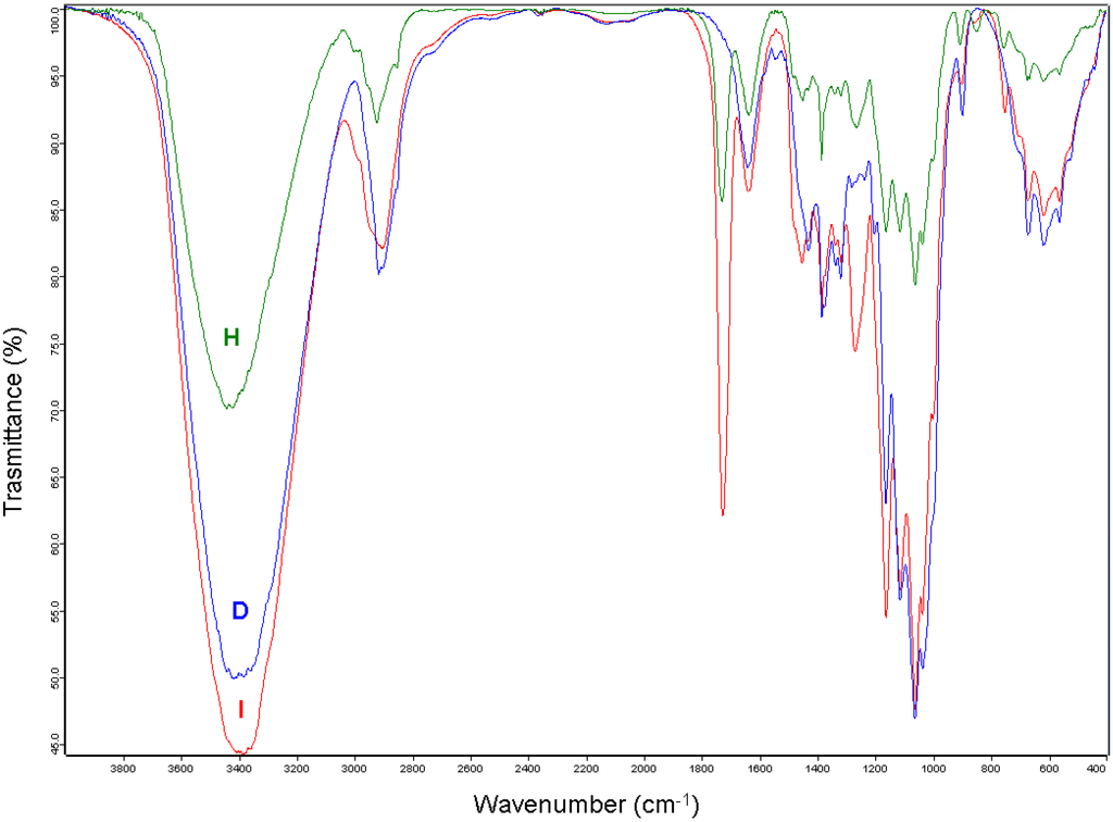 Materials 06 02043 g006 1024