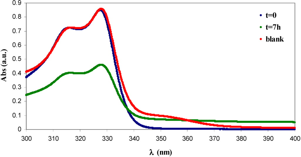 Materials 06 02043 g008 1024