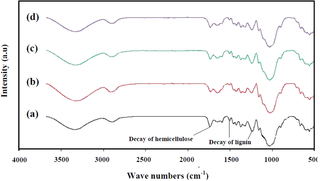 Materials 06 02059 g003 1024