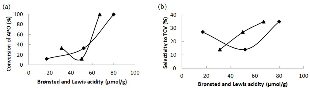 Materials 06 02103 g005 1024