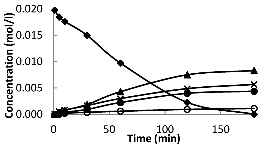 Materials 06 02103 g006 1024