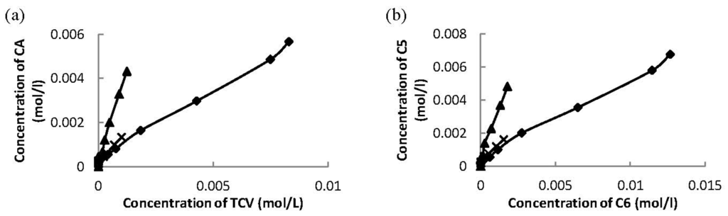 Materials 06 02103 g007 1024