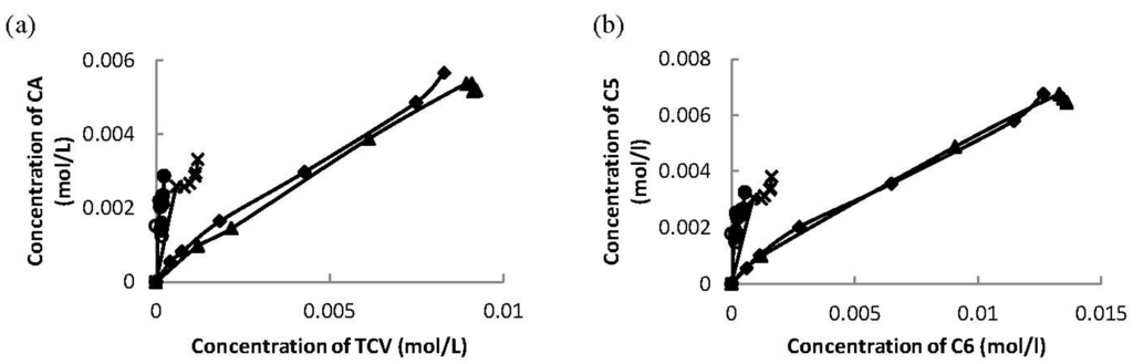 Materials 06 02103 g009 1024