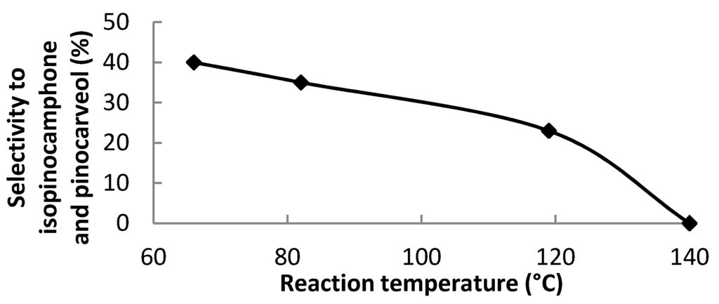 Materials 06 02103 g010 1024