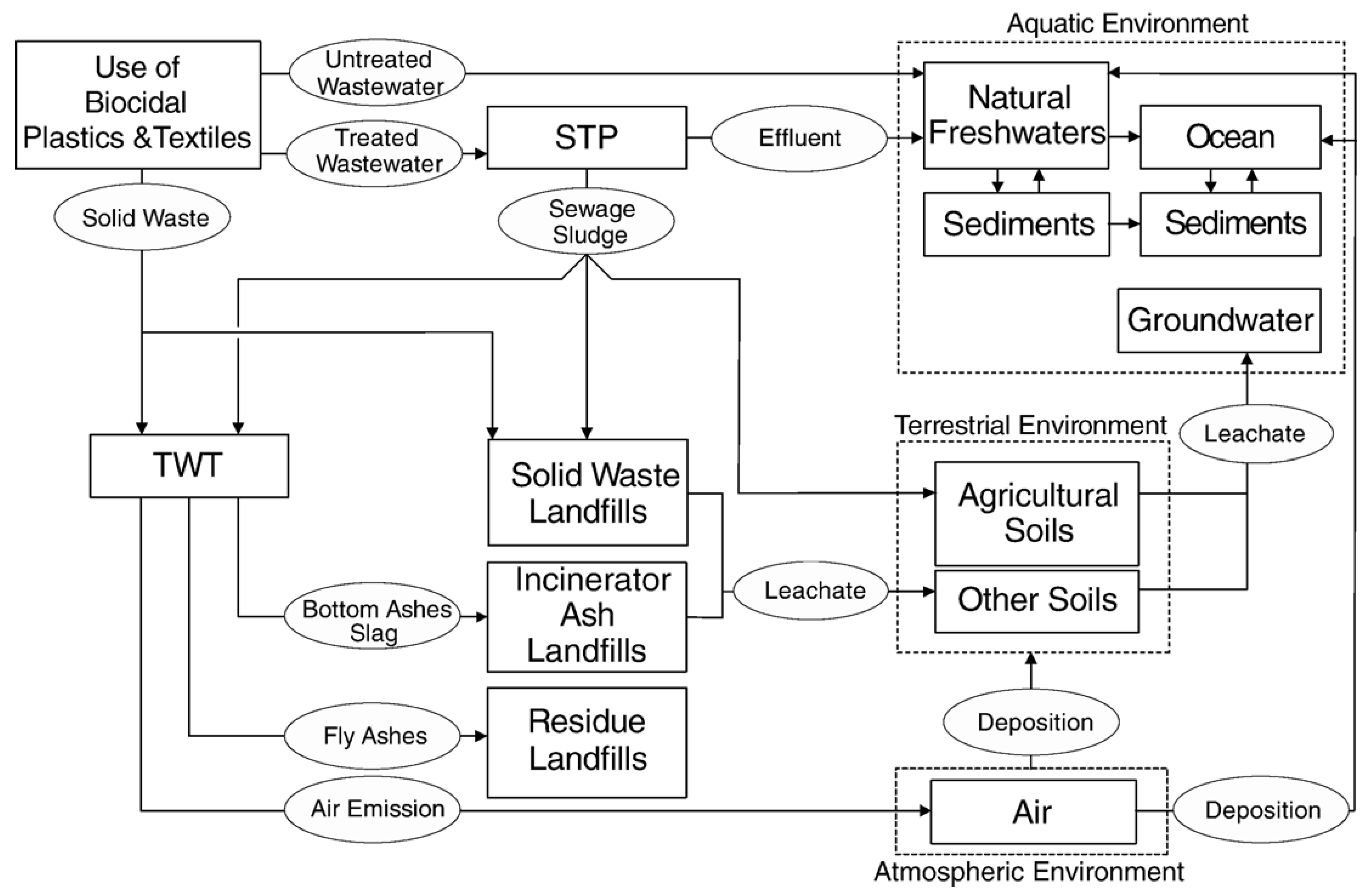 Materials 06 02295 g001