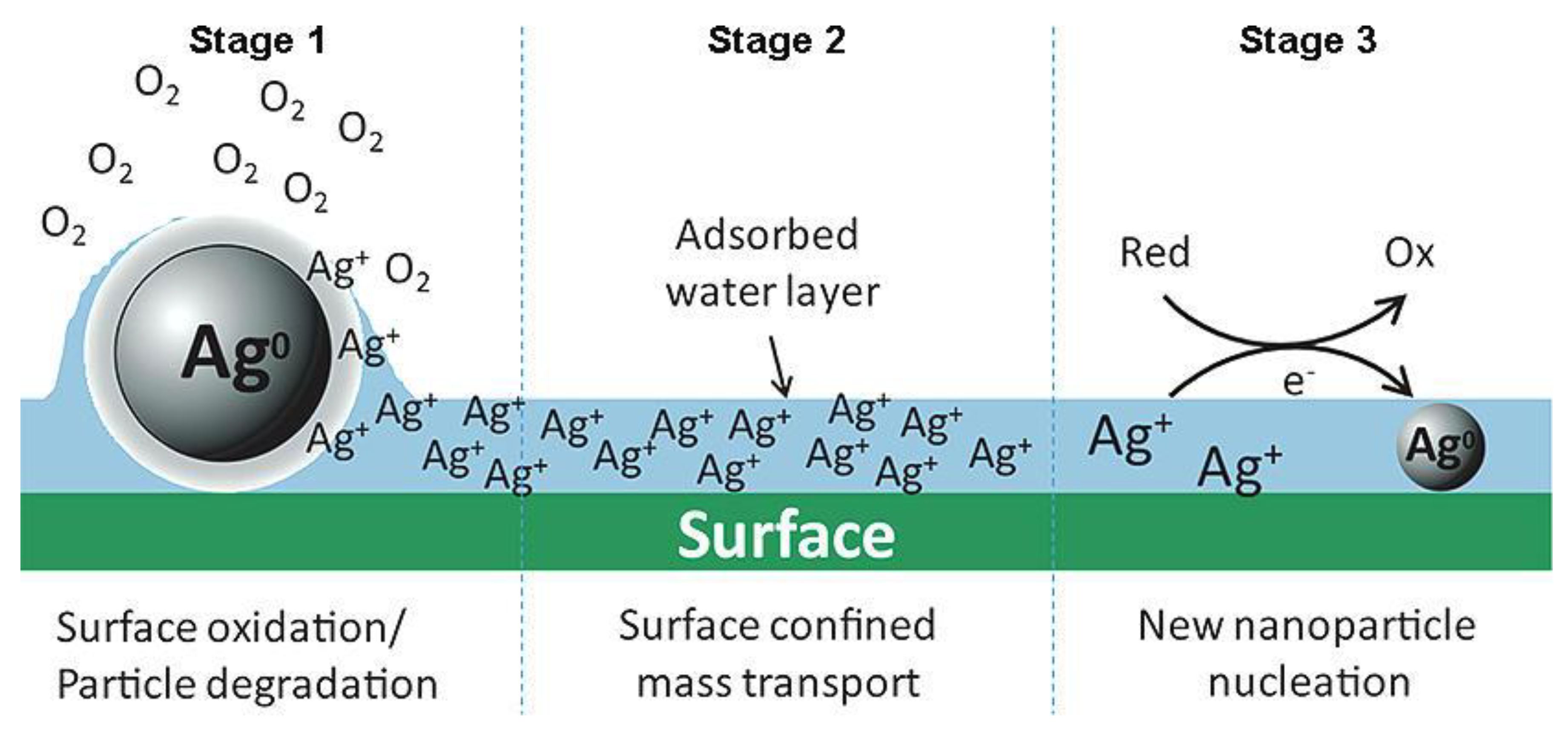 Materials 06 02295 g002