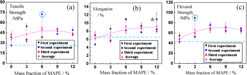 Materials 06 02483 g001 1024