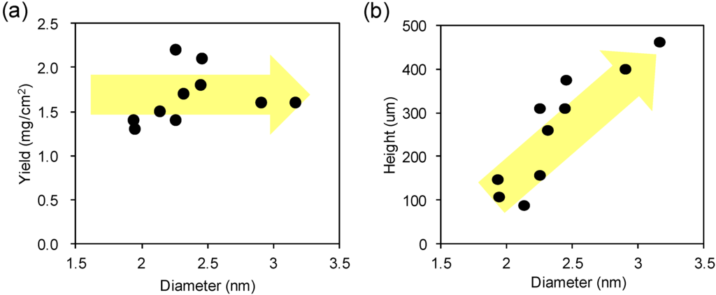 Materials 06 02633 g002a 1024