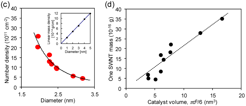 Materials 06 02633 g002b 1024