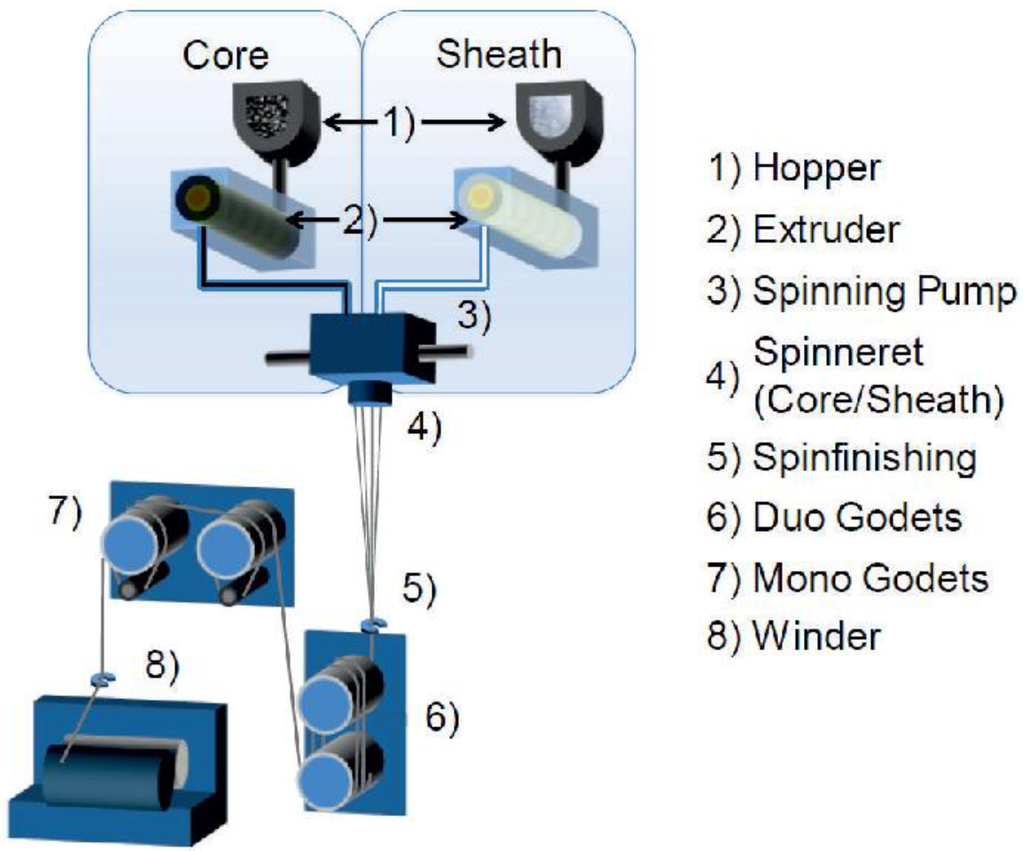 Materials 06 02642 g002 1024