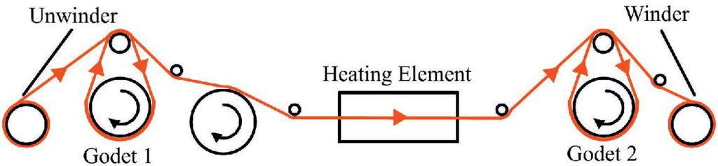 Materials 06 02642 g003 1024