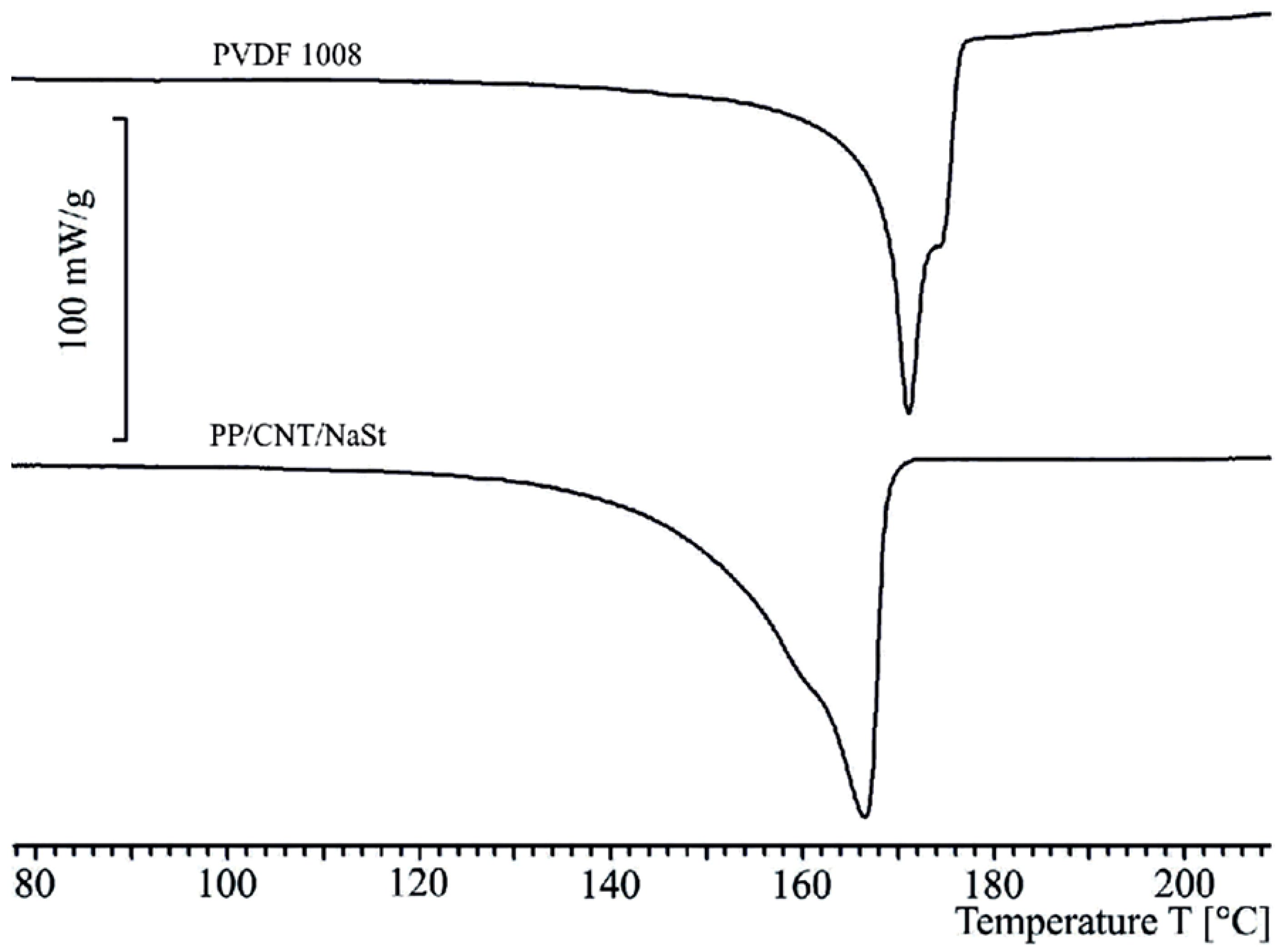 Materials 06 02642 g005