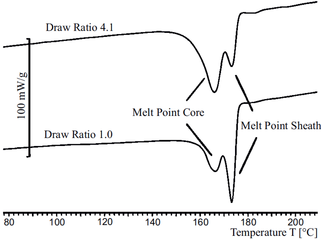 Materials 06 02642 g006 1024