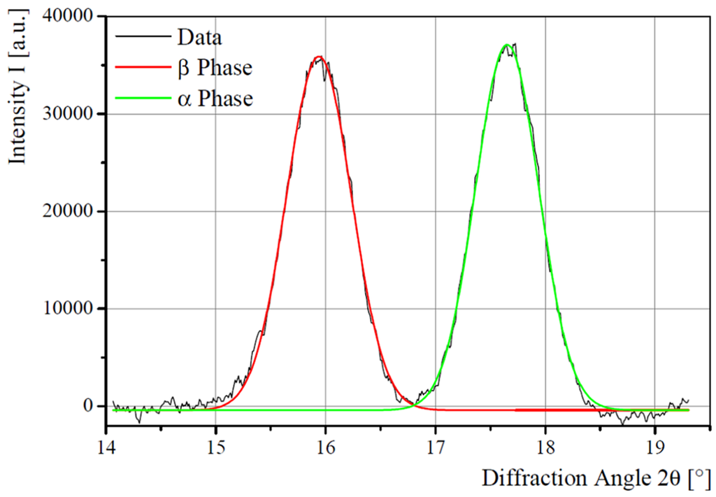 Materials 06 02642 g008 1024