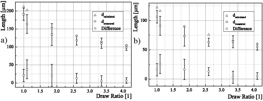 Materials 06 02642 g012 1024
