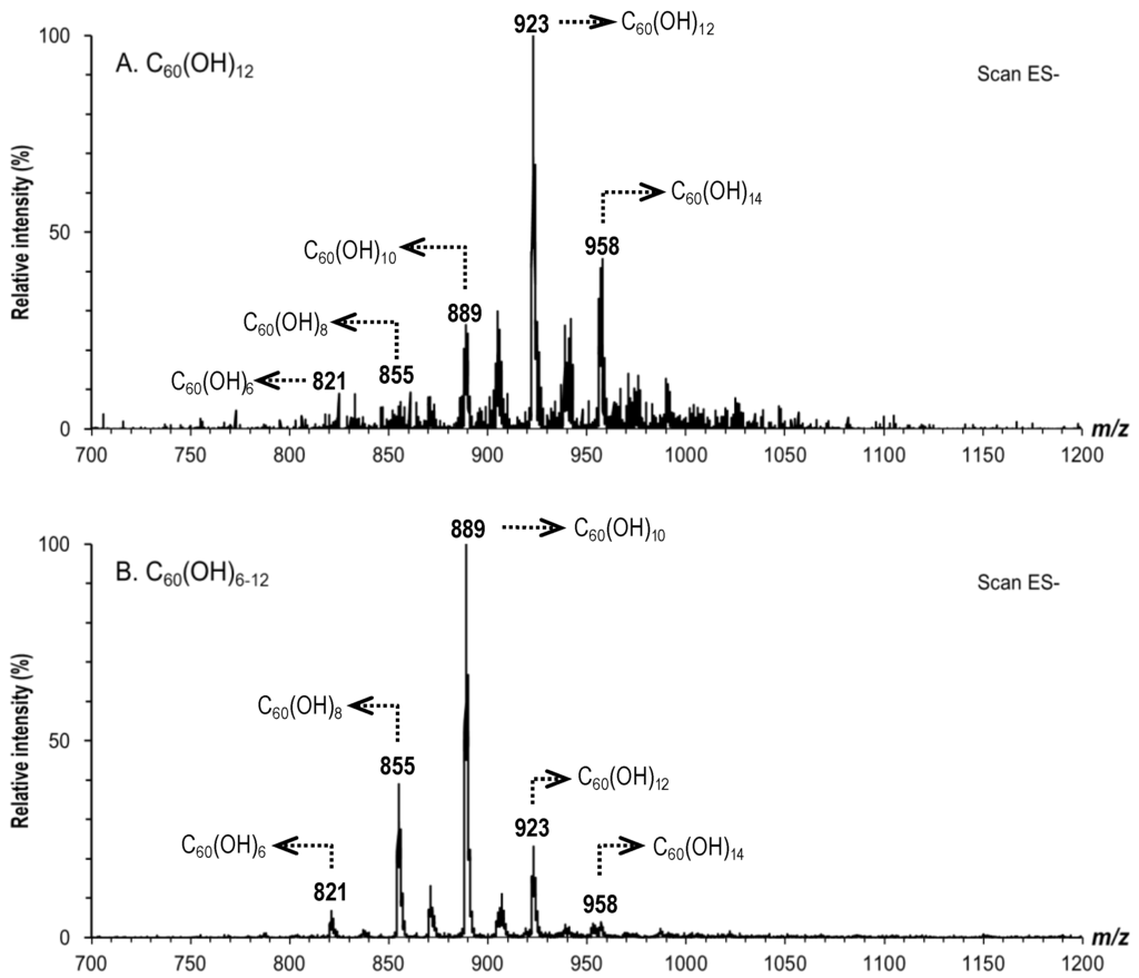 Materials 06 02713 g002 1024