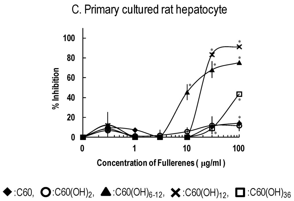 Materials 06 02713 g005b 1024