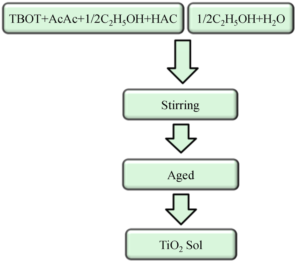 Materials 06 02819 g001 1024