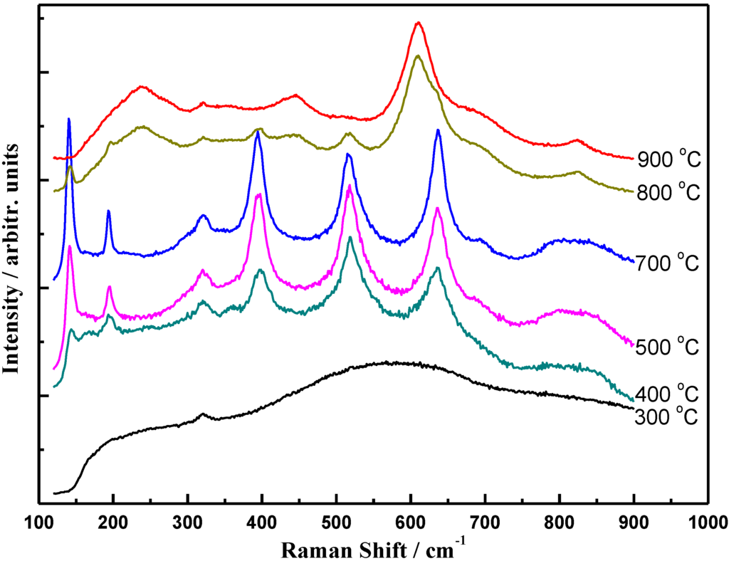 Materials 06 02819 g002 1024