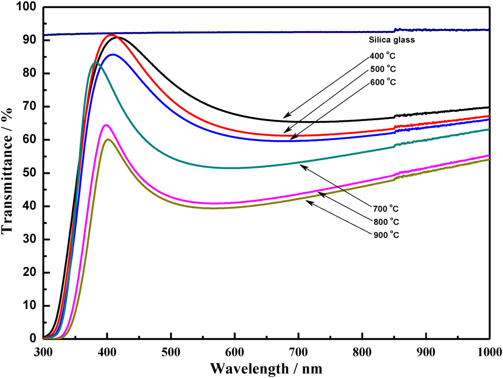 Materials 06 02819 g003 1024