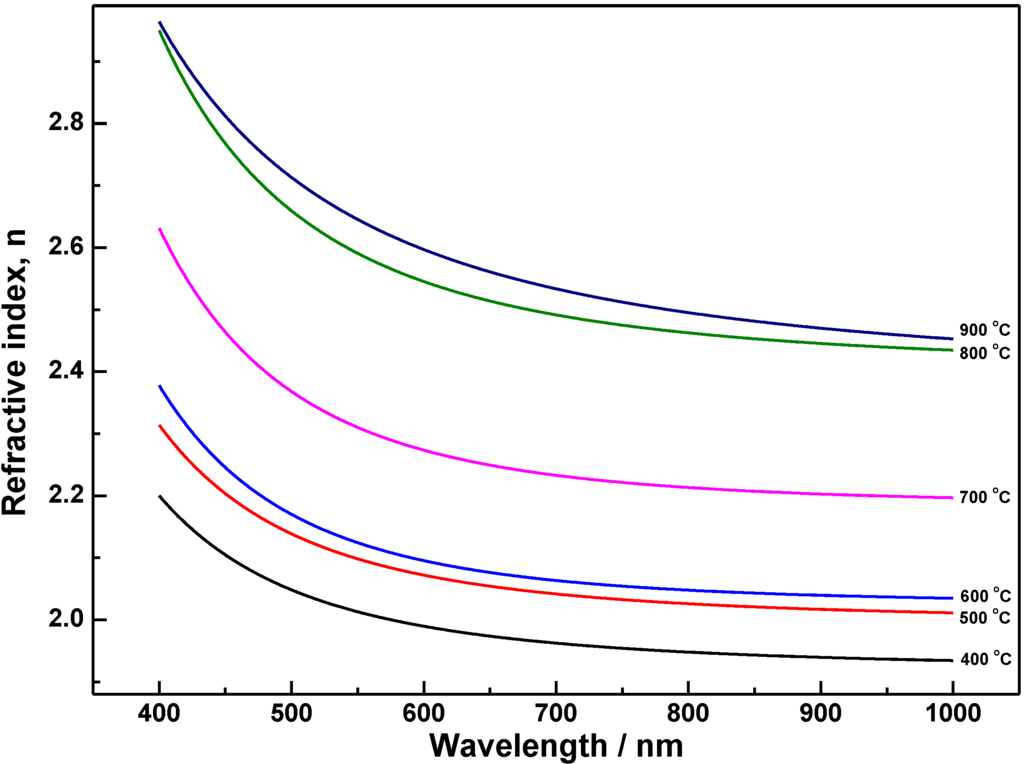 Materials 06 02819 g004 1024