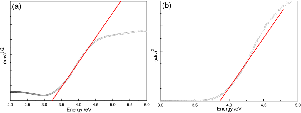 Materials 06 02819 g005 1024