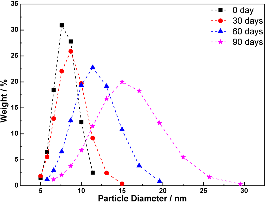 Materials 06 02819 g007 1024