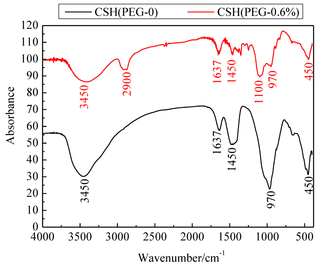 Materials 06 02846 g003 1024