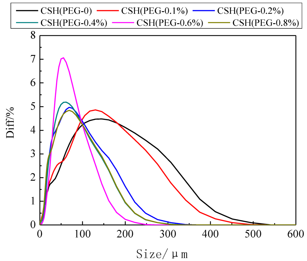 Materials 06 02846 g005 1024