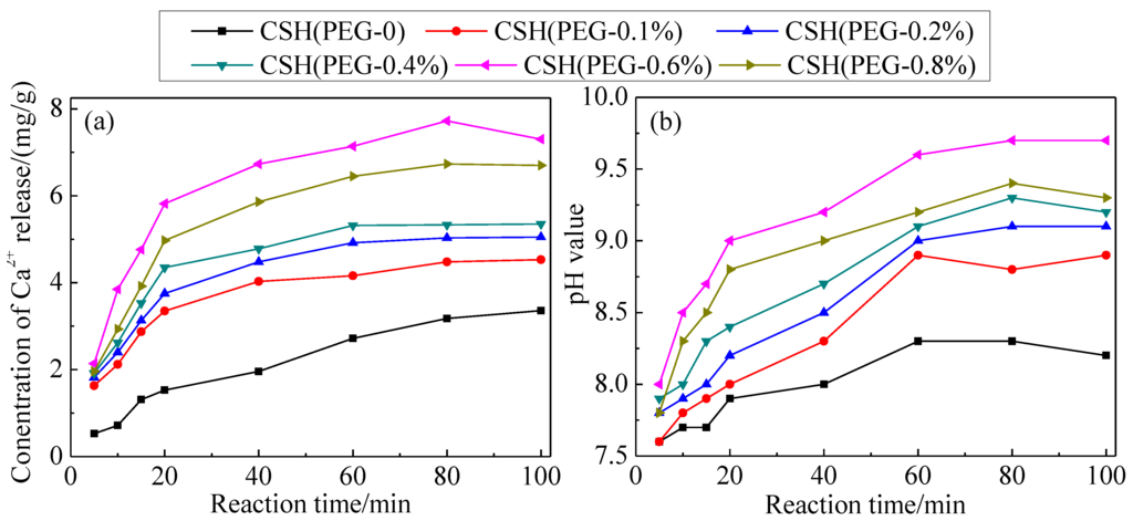 Materials 06 02846 g006 1024