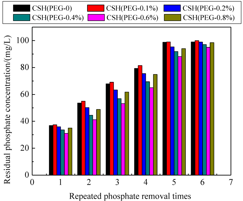 Materials 06 02846 g007 1024